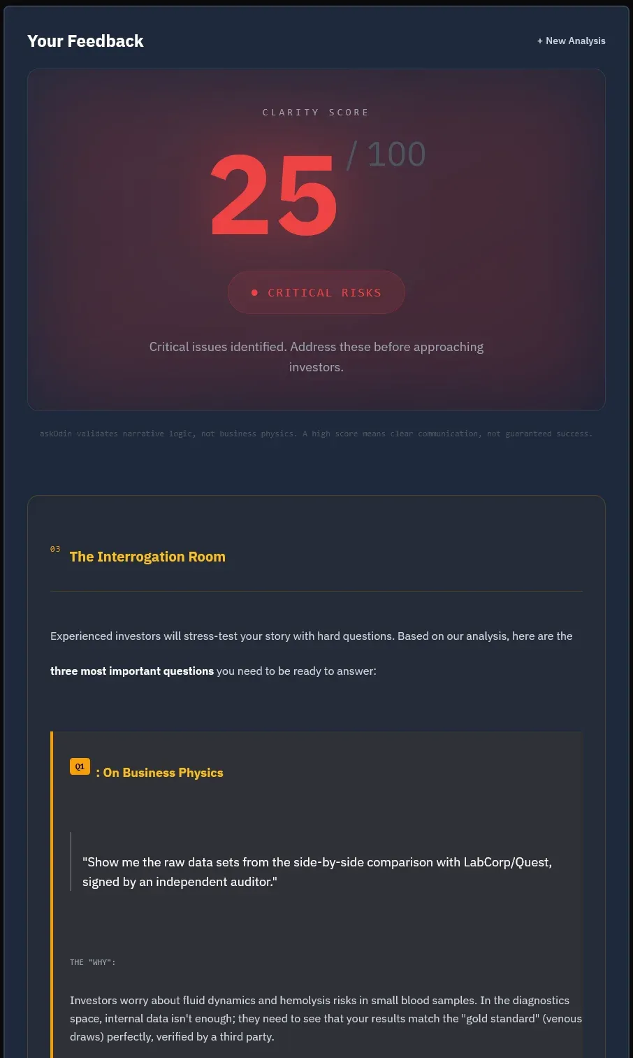 Crucible analysis of Theranos pitch deck showing Critical Risks flagged - revenue hallucination detected