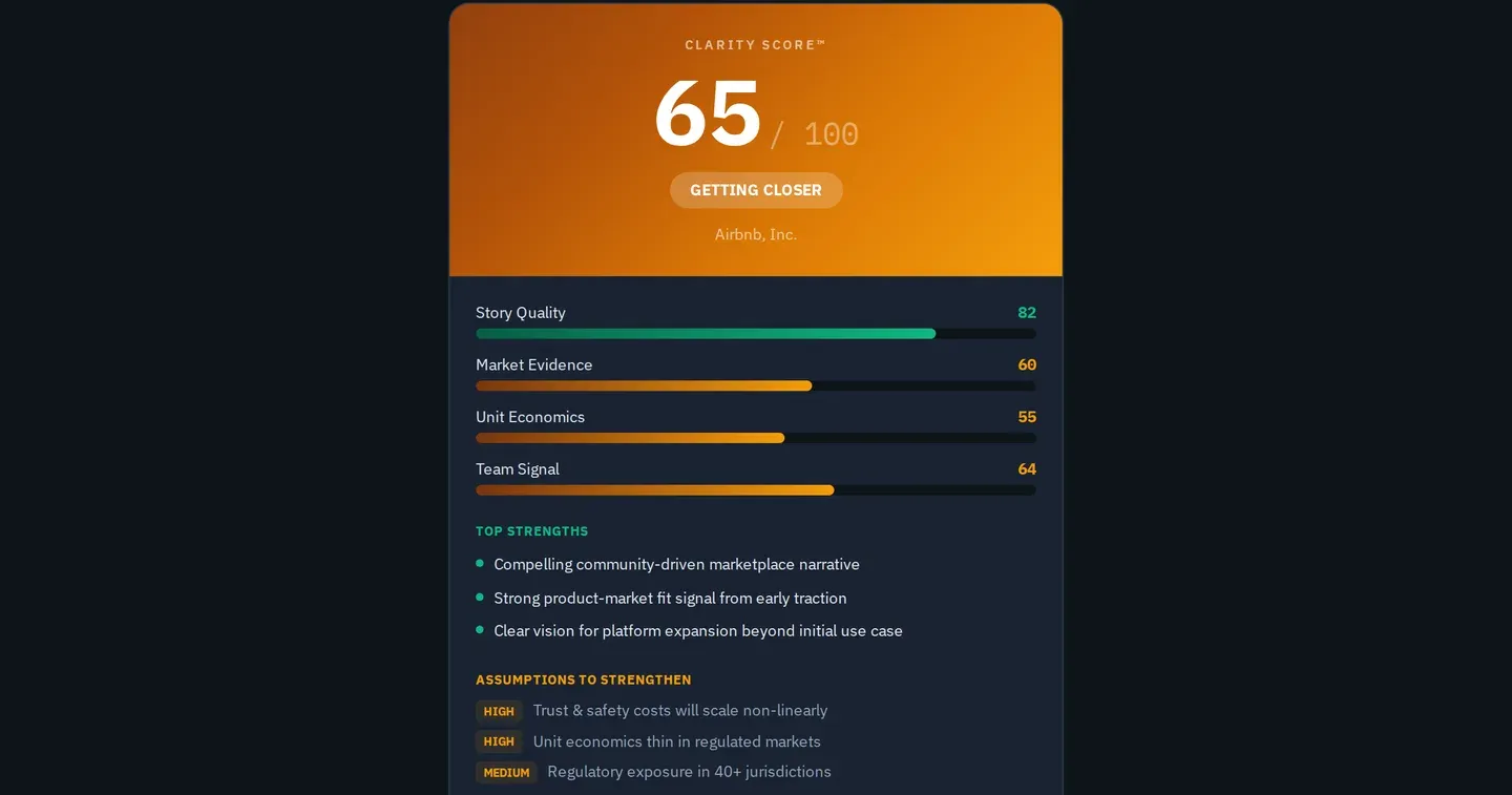 Airbnb Clarity Score Card — 65/100, GETTING CLOSER